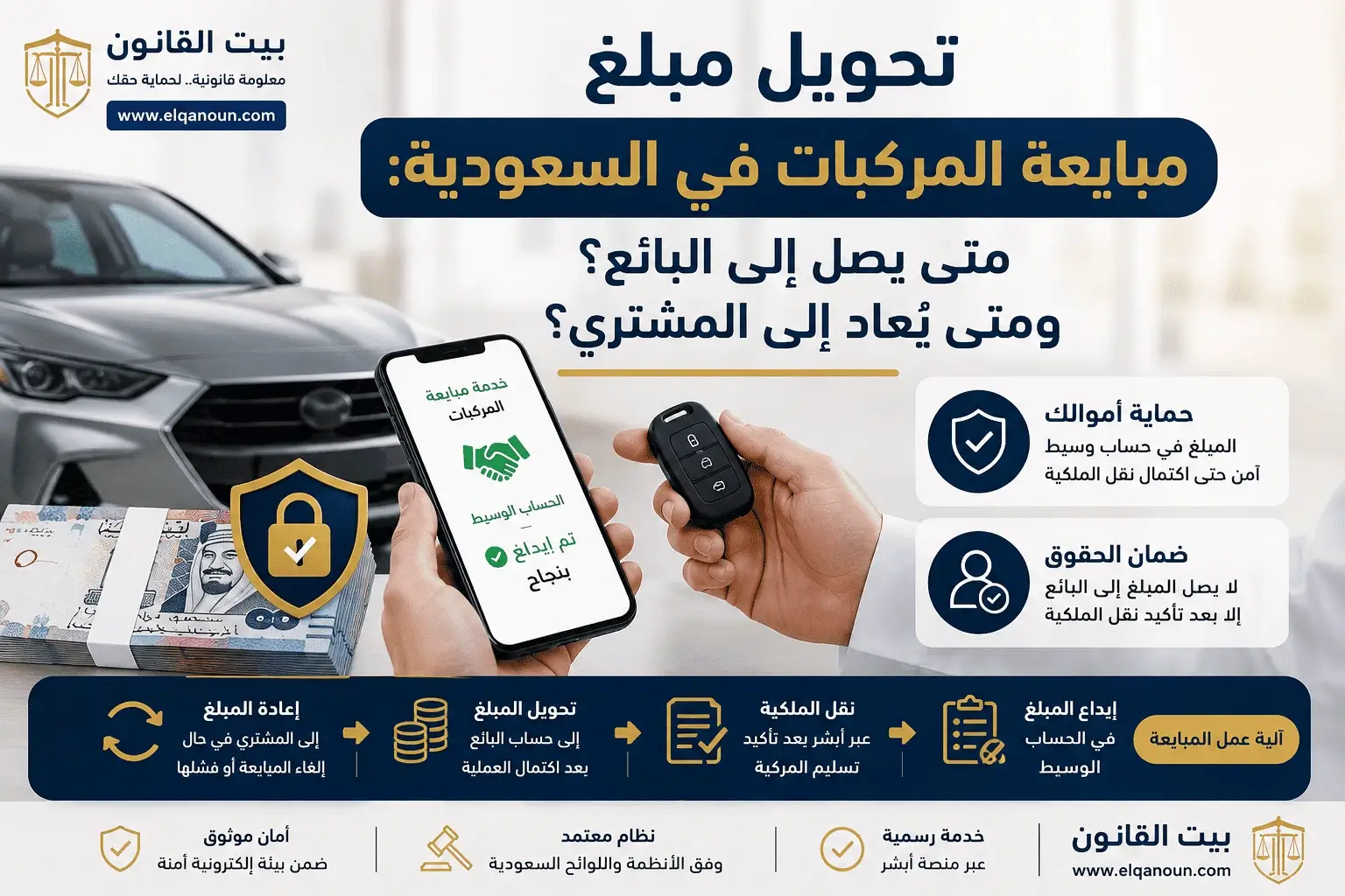 تحويل مبلغ مبايعة المركبات في السعودية عبر أبشر باستخدام الحساب الوسيط مع توضيح موعد وصول المبلغ إلى البائع وحالات إعادته إلى المشتري.
