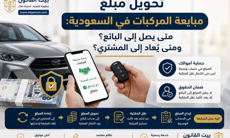 تحويل مبلغ مبايعة المركبات في السعودية عبر أبشر باستخدام الحساب الوسيط مع توضيح موعد وصول المبلغ إلى البائع وحالات إعادته إلى المشتري.